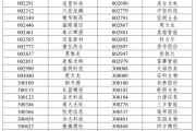 梦见螃蟹A股重大调整，明日生效