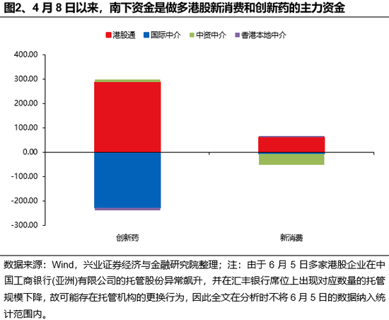 兴证策(🐷)略：谁在买港股新消费和创新药？